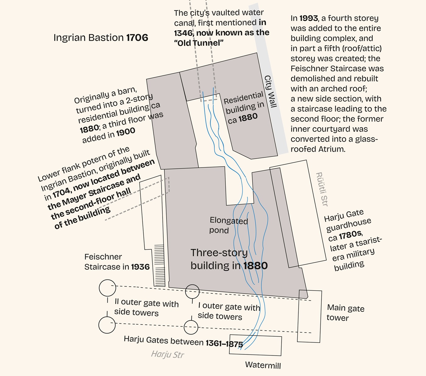 harju6_ajalooline skeem_eng