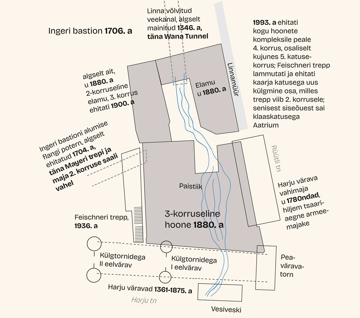 harju6_ajalooline skeem_est